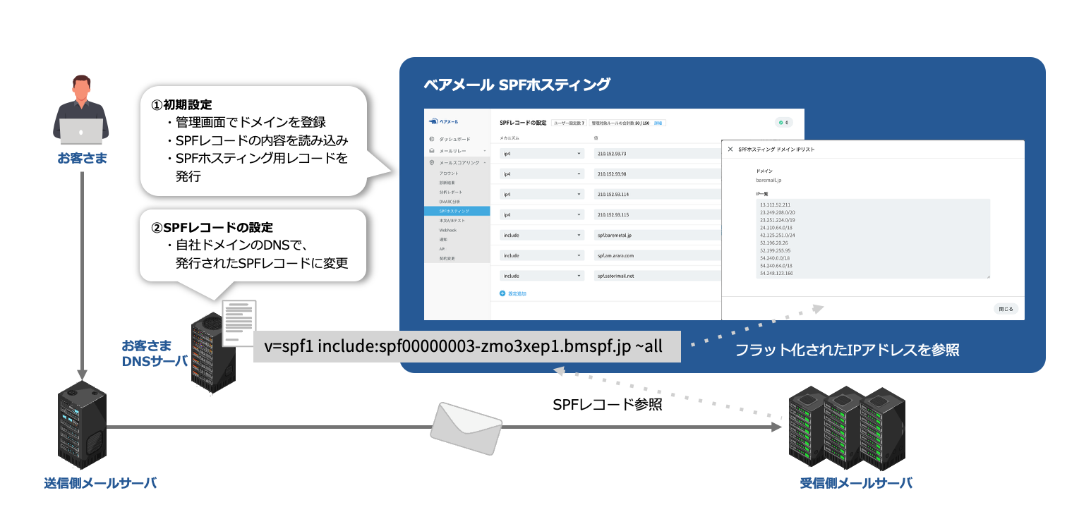 ベアメールのSPFホスティング