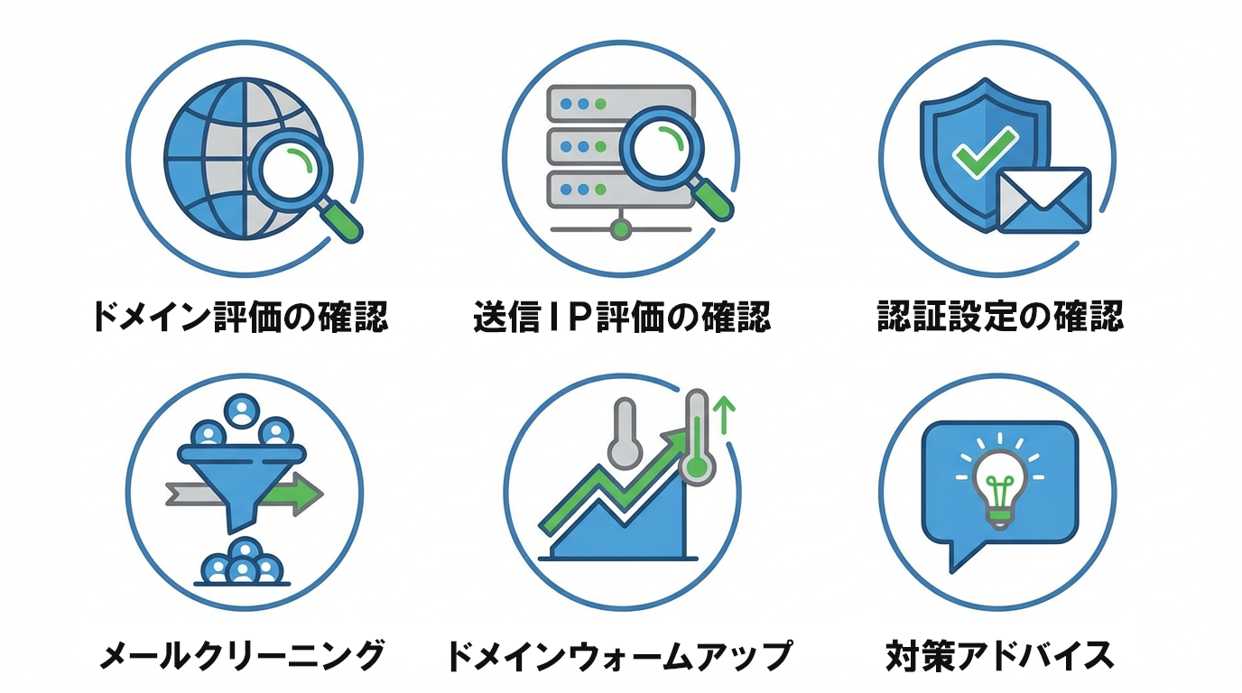 診断項目イメージ