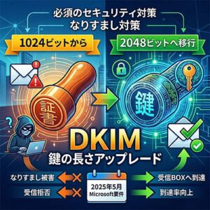 DKIMの2048ビットへのアップグレード