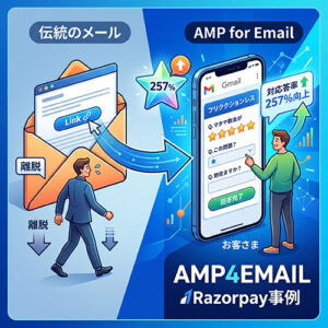 AMPを使ったアンケート取得の成功事例。
