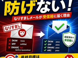 dmarcポリシーをquarantineにしてもなりすましメールは防げない