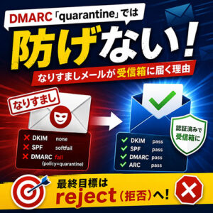 dmarcポリシーをquarantineにしてもなりすましメールは防げない